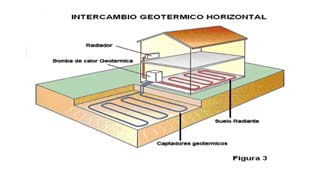 croquis geotermia horizontal